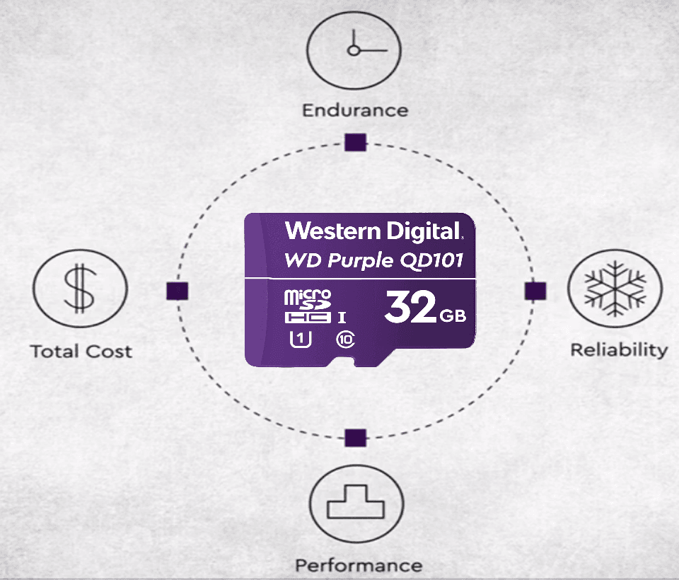 WESTERN WDD032G1P0C- Memoria de 32GB Micro SDHC/ Linea Purple/ Clase 10 U1/ Lectura 50MB/ Escritura 40MB/ Especializada para Videovigilancia - vista 2