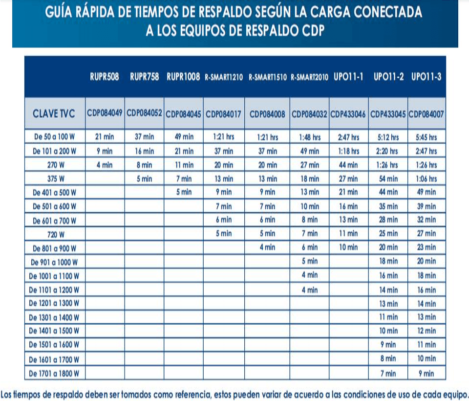 CDP UPO11-1 AX- UPS Online de 1000VA/ 1000W / 6 Terminales de salida / 2 son programables / Pantalla LCD / Entrada para banco de baterías / Respaldo 5min a carga completa - vista 2
