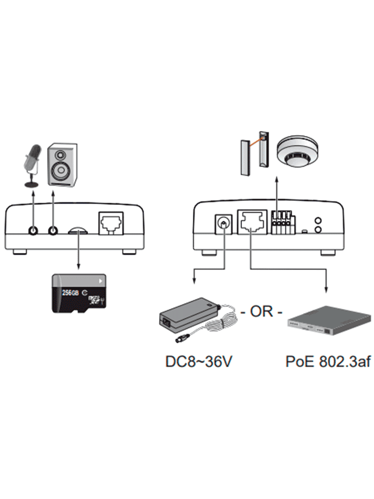 VIVOTEK VC9101 - Módulo para cámara de red compatible con lentes tipo Pinhole y Fisheye: CU9171-H, CU9183-H, CU9171-HF, CU9183-HF, Ciberseguridad Trend Micro, Smart Stream III, 3DNR, Visión SNV, Smart Motion, Audio Bidireccional, DI, DO, ONVIF, NDAA - vista 2