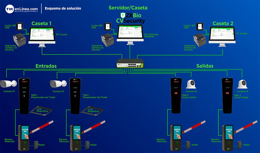 ZKTECO TBM01 / TBM02 - Kit de Dispensador y Lector de Tickets QR / Sin Contacto / Compatible con Sensor de Masa VR10, UHF / Pantalla LED / Funciones de Voz / Requiere Software para cobro ZK Bio CV Security modulo de estacionamiento - vista 10