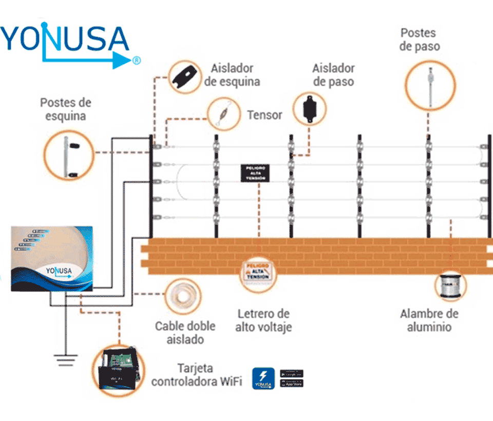 YONUSA EY10000127AFBAT - Paquete de energizador anti plantas o alta frecuencia de 10,00V con hasta 10,000 mts lineales, incluye batería de respaldo de 12VDC a 4.5 AH, sirena de 30W y gabinete metálico - vista 2
