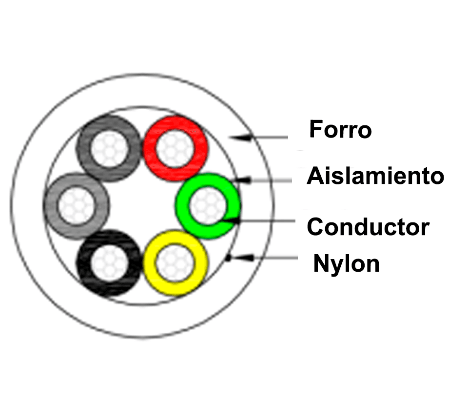 SAXXON OWAC6305JF - Bobina de Cable para Alarma de 6 Conductores/ CCA/ 305 Metros/ Uso Interior/ Material Retardante a la Flama/ Color Blanco/ Recomendado para Alarmas, Control de Acceso, Videoporteros y Audio/ - vista 2