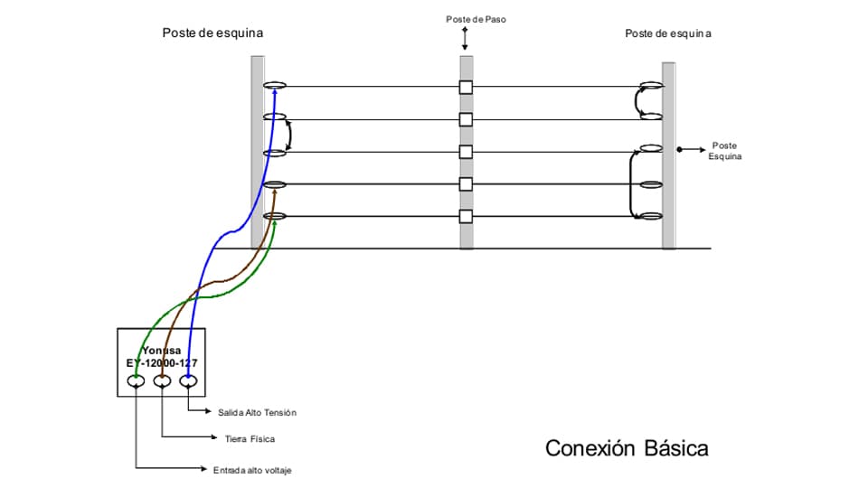 YONUSA PACK127AF -Paquete de energizador de alta frecuencia con interface/ Sirena y gabinete metálico/ Bobina de alambre 500 mts/ Bobina cable bujía/ batería y 5 letrero - vista 3