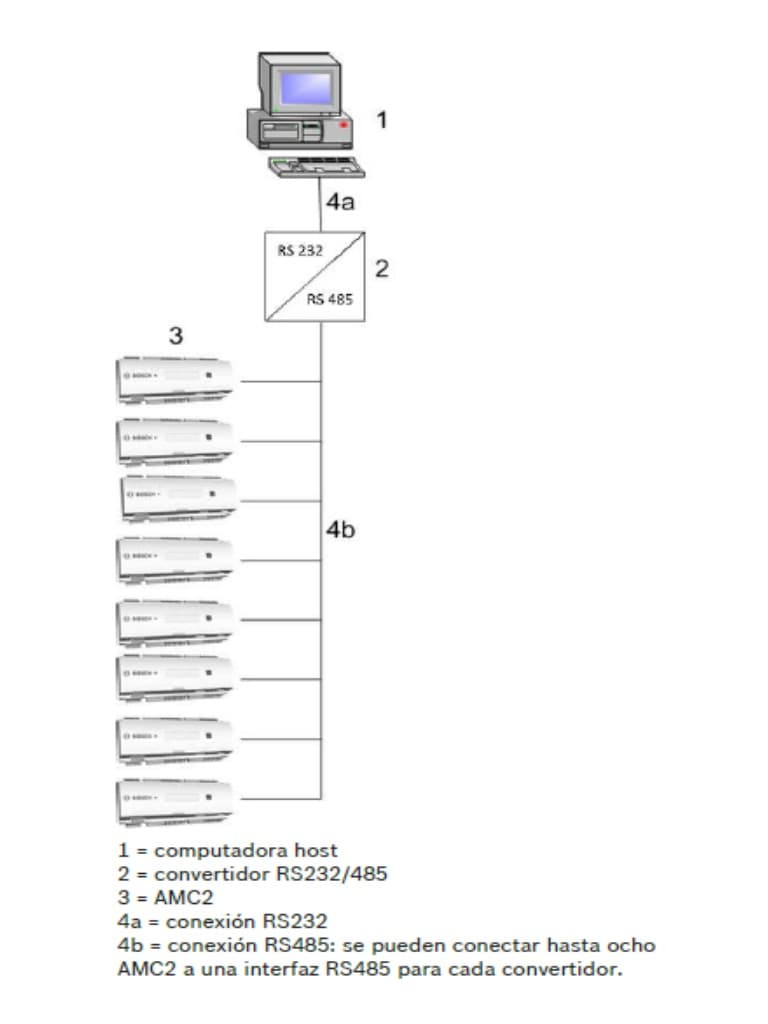 BOSCH A_APCAMC24WCF - AMC2 Modulo de control de acceso de 1 a 4 puertas / Interfaz  Wiegand / 8 Entradas / 8 Salidas - vista 4