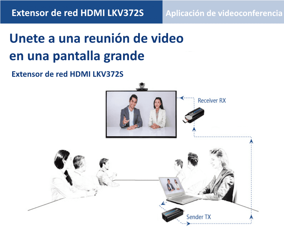 SAXXON LKV372S- Kit mini extensor  HDMI/ Cable UTP recomendado CAT 6/ 6A/  1080p / 50 Metros / Alimentacion MICRO  USB / Compatible con  HDCP 1.4 / PLUG & PLAY - vista 2