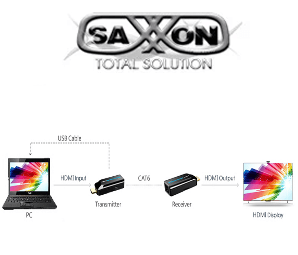 SAXXON LKV372S- Kit mini extensor  HDMI/ Cable UTP recomendado CAT 6/ 6A/  1080p / 50 Metros / Alimentacion MICRO  USB / Compatible con  HDCP 1.4 / PLUG & PLAY - vista 3