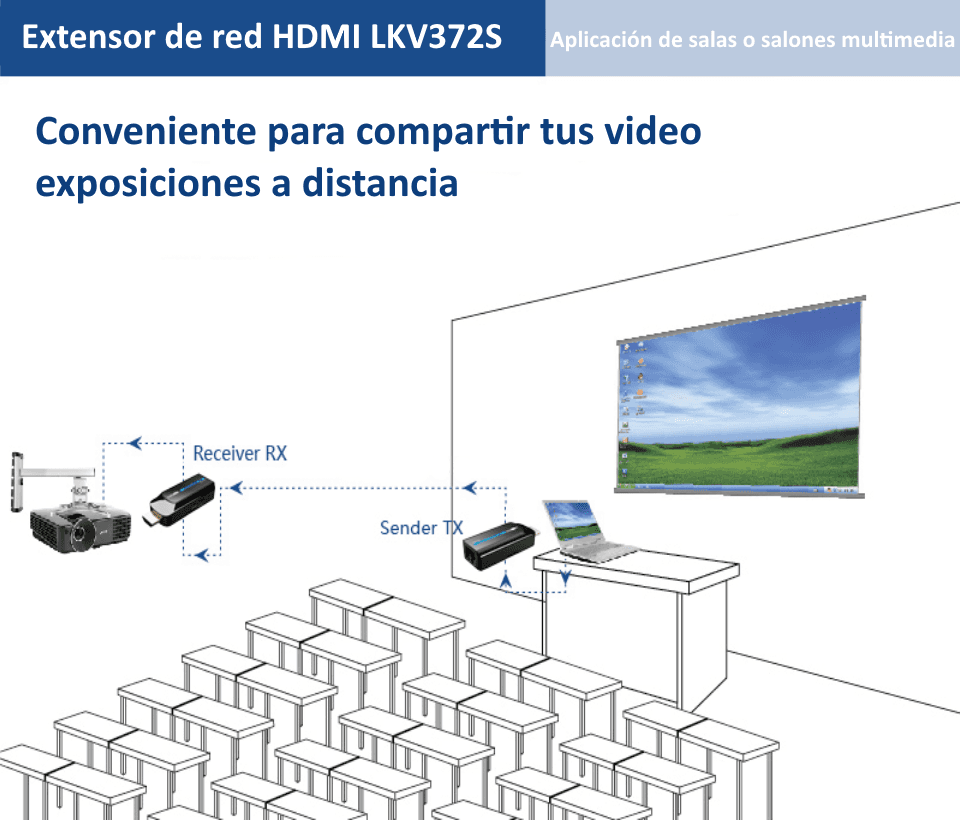 SAXXON LKV372S- Kit mini extensor  HDMI/ Cable UTP recomendado CAT 6/ 6A/  1080p / 50 Metros / Alimentacion MICRO  USB / Compatible con  HDCP 1.4 / PLUG & PLAY - vista 4