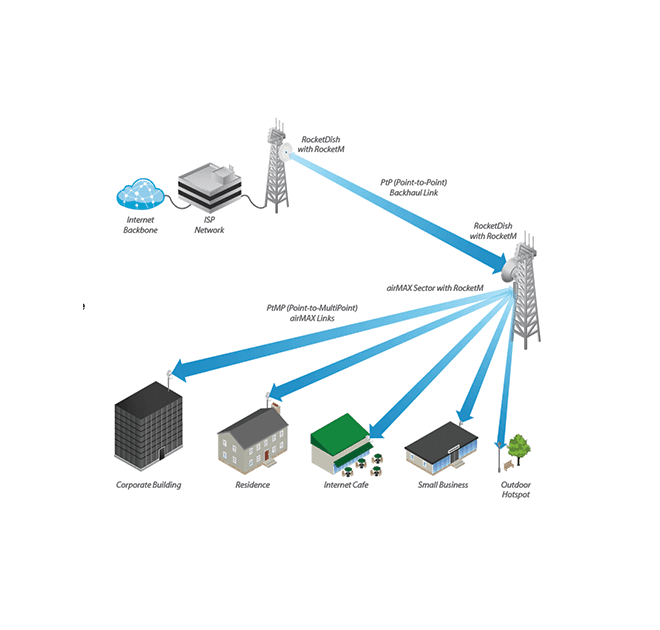 UBIQUITI ROCKETDISH RD-5G30-LW - Antena direccional conectorizada para radio, 5.8GHz, ganancia de 30 dBi, MIMO, diseño ligero. - vista 2