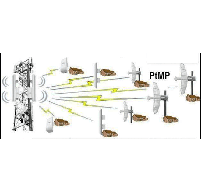 UBIQUITI ROCKETDISH RD-5G30-LW - Antena direccional conectorizada para radio, 5.8GHz, ganancia de 30 dBi, MIMO, diseño ligero. - vista 3