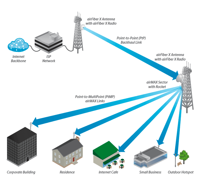 UBIQUITI AF-5G34-S45 - Antena direccional AirFiber X para radio conectorizado de 5GHz con ganancia de 34 dBi, MIMO. Compatible con AF5X y AF5XHD. - vista 2