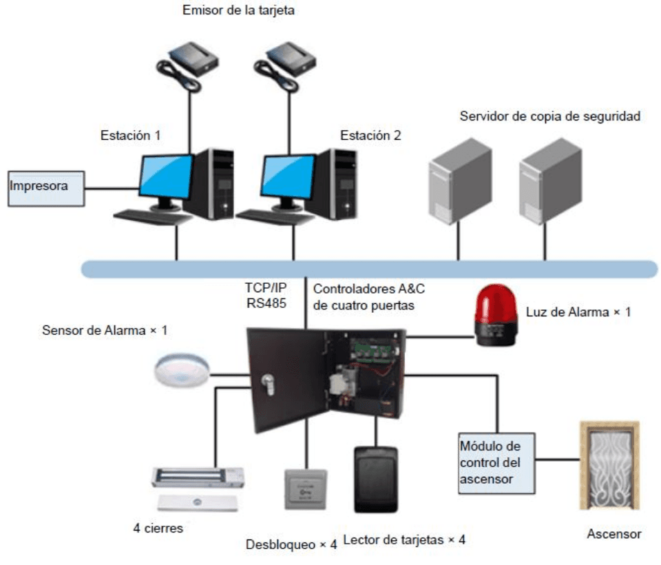 ZKTECO MIFARECARD4K - Paquete de 10 Tarjetas Mifare 13.56 Mhz/ PVC/ Imprimibles/ 4 Kilobyte de memoria - vista 3