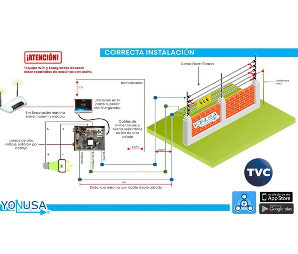 YONUSA EY10000127AFWIFI - Paquete de ENERGIZADOR de alta frecuencia ANTIPLANTAS de 10000V y modulo  WiFi para control desde APP - vista 3