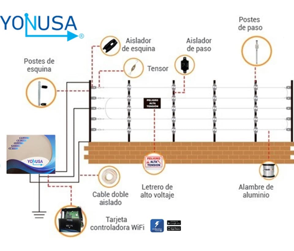 YONUSA PAKEY10000127AF - Paquete de ENERGIZADOR de alta frecuencia ANTIPLANTAS 10 000V / Postes de paso / Postes esquina / Bobina de alambre / Cable bujia / Bateria - vista 2