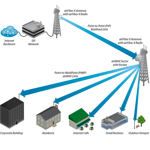 UBIQUITI AF-5G30-S45 - Antena direccional AirFiber X para radio conectorizado de 5GHz con ganancia de 30 dBi, MIMO. Compatible con AF5X y AF5XHD - vista 2