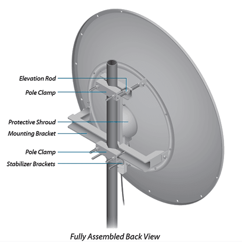 UBIQUITI AF-5G30-S45 - Antena direccional AirFiber X para radio conectorizado de 5GHz con ganancia de 30 dBi, MIMO. Compatible con AF5X y AF5XHD - vista 3