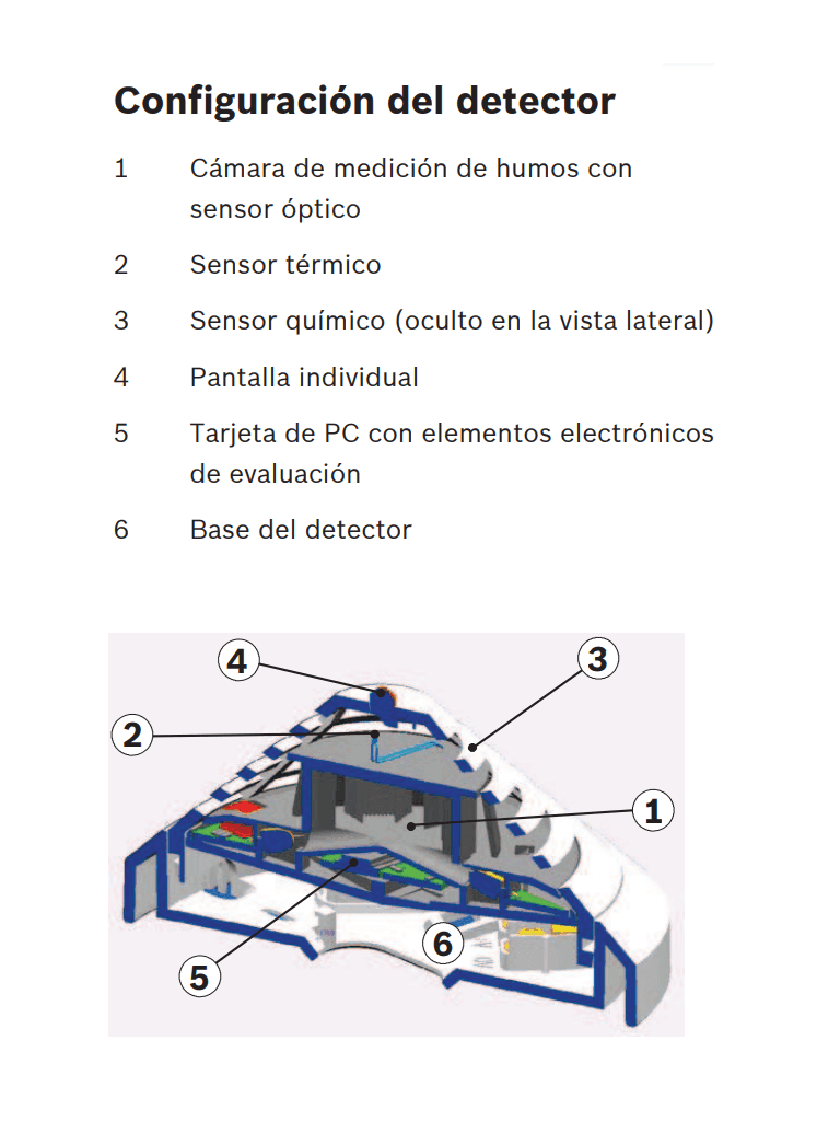 BOSCH F_FCPO320R470- Detector de humos, óptico tecnología convencional, con resistencia de alarma de 470 ohmios - vista 3