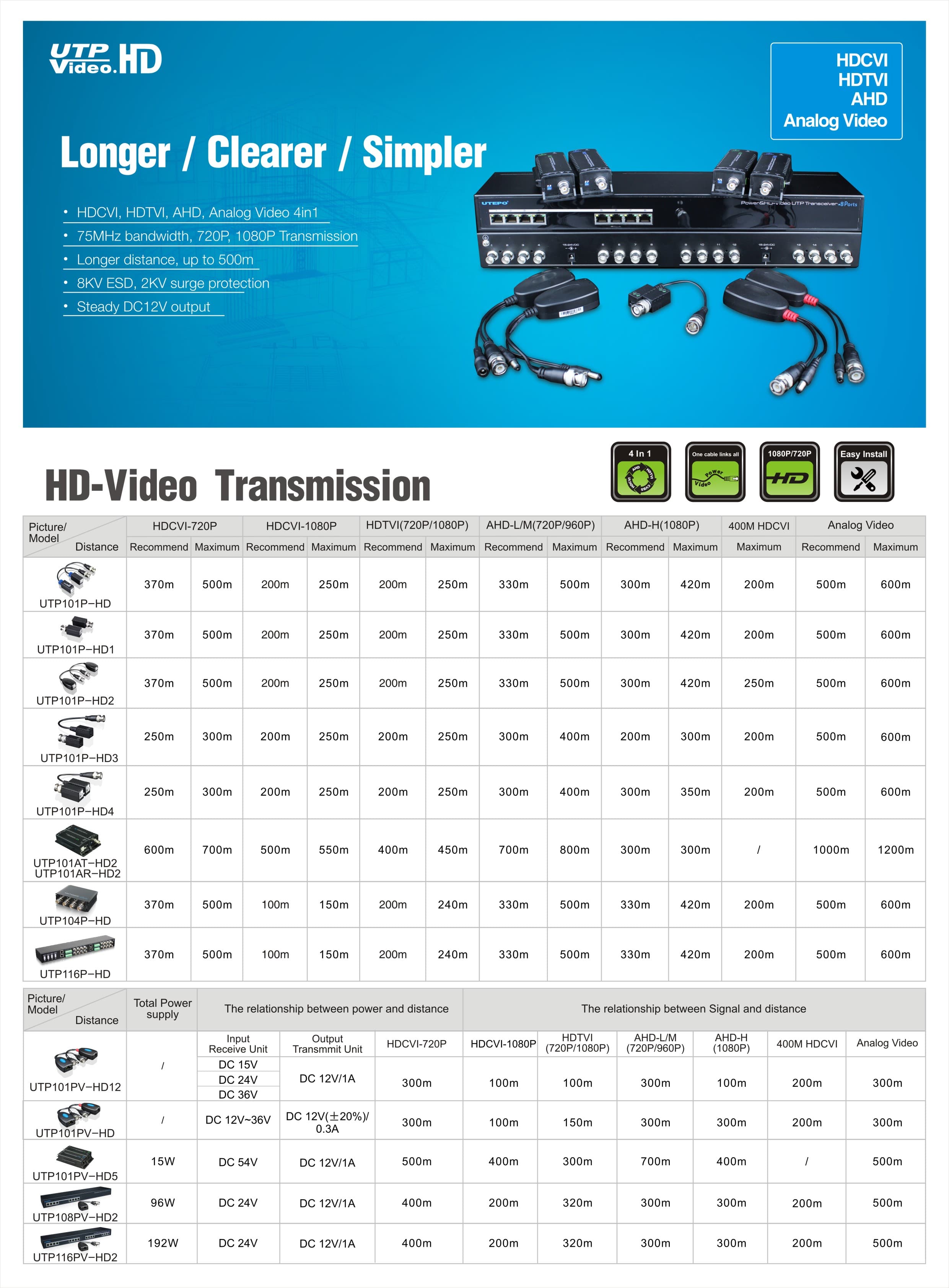 UTEPO UTP101PHD4B - Par de transceptores pasivos (Video Baluns) soporta 4MP a 200m, 1080p a 250m, 720p a 300m en CVI. Compatible con HDCVI, TVI, AHD y CVBS. Incluye 2 terminales Push para fácil conexión - vista 2