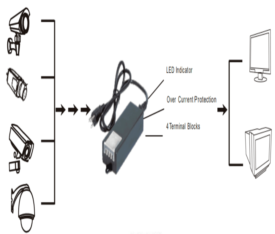 SAXXON PSU1250D4D - Fuente de Poder de Poder de 4 Canales 12 Vcc 5 Amperes/ 1.25 Amper por Canal/ Color Negro/  Entrada 100 V ca - 240 V ca/ Con Protección de Descargas/ - vista 2